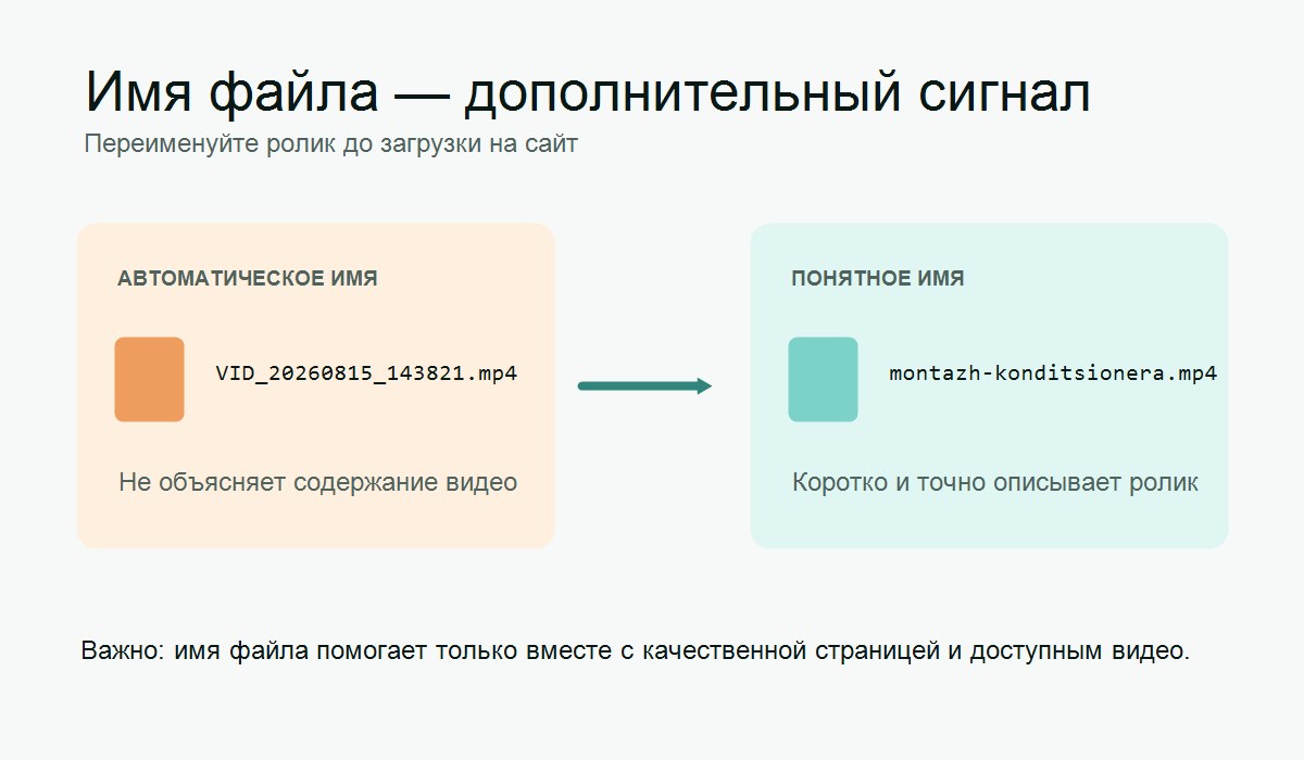 Пример автоматического и понятного названия видеофайла