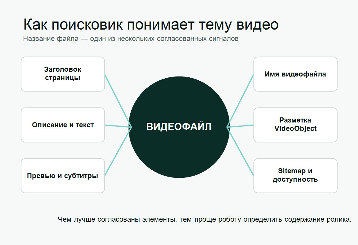 Сигналы, по которым поисковая система определяет тему видео